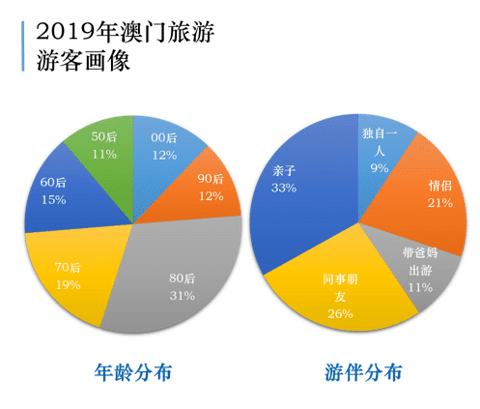 澳门四不像数据整合