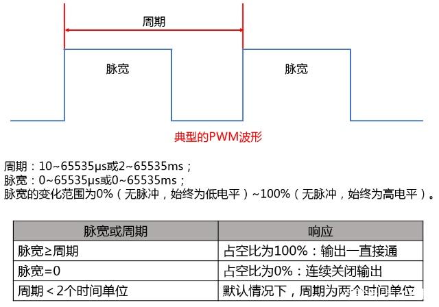 DFD862经典解读解析