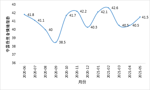 最新数据解释