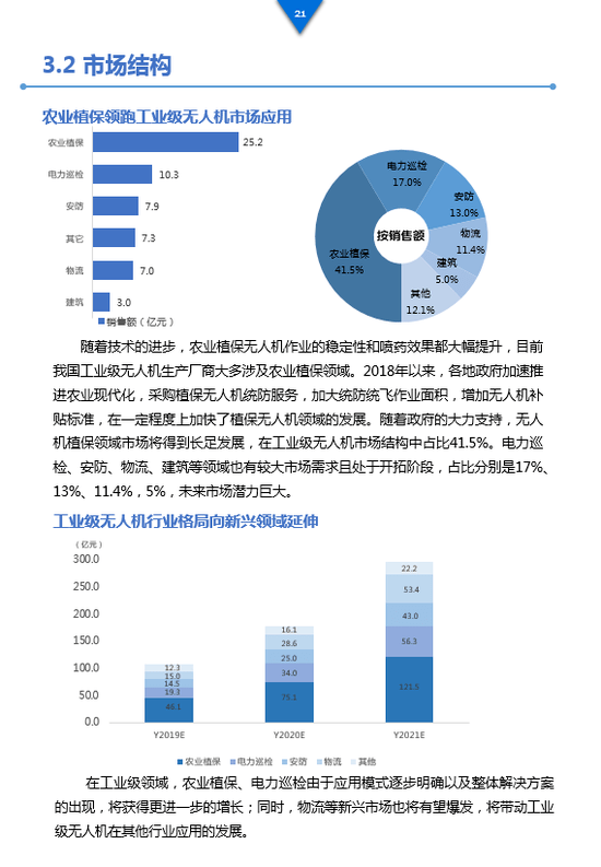 军用无人机