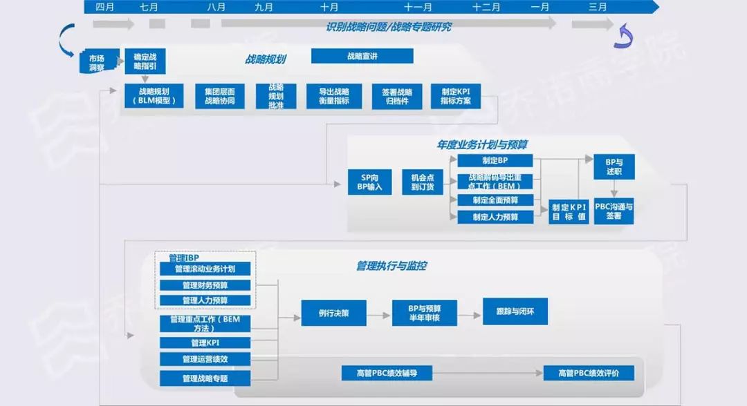 执行版国策略