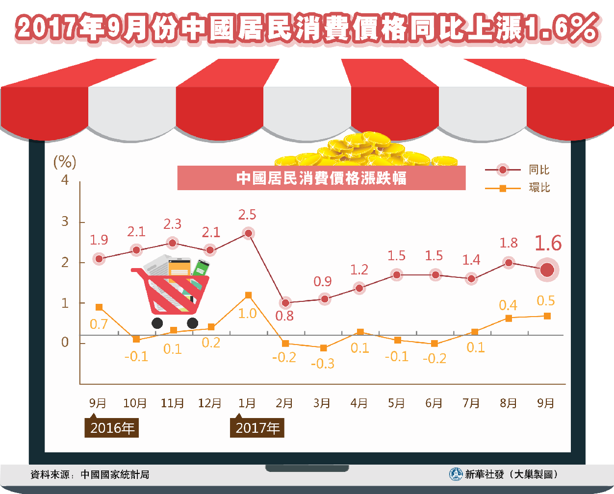 澳门出码走势