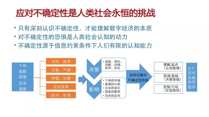 数据解释定义或深入数据解析