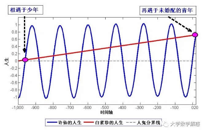 刘伯温三肖六码免费资料