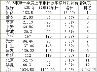 夜明珠开奖预测