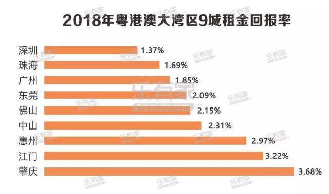 深圳人才租房