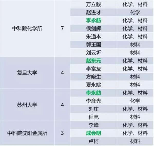 新澳门彩出号综合走势