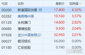 新澳门精准免费资料