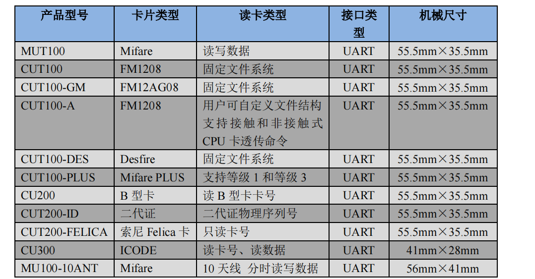 可靠性方案执行策略