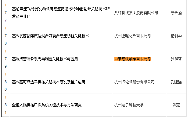 浙江亿方新材料