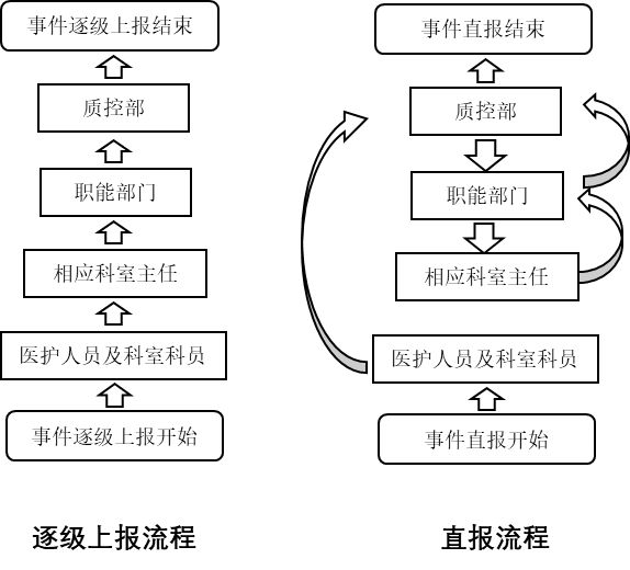 深圳白石塘火灾事件