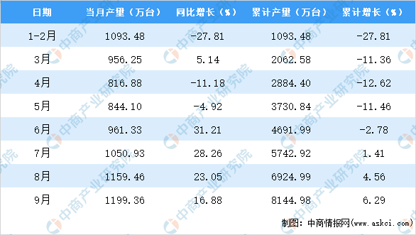 香港开彩开奖