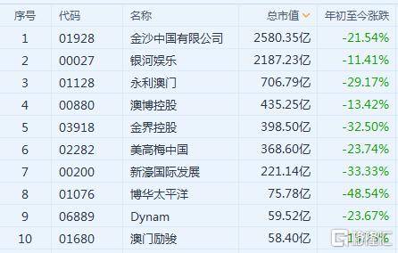 收益成语分析（或澳门收益分析）