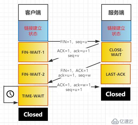 800x800图片尺寸对比