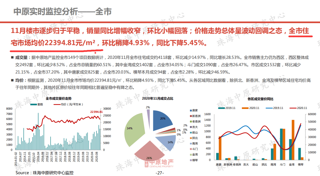 自动更新数据支持计划设计