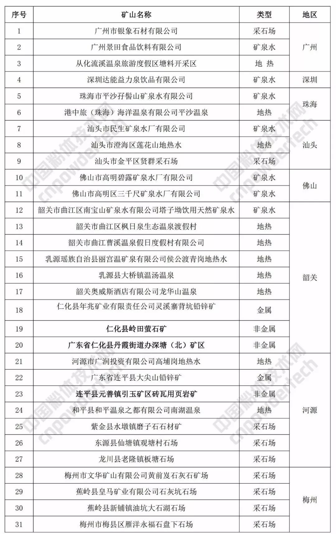 红姐论坛精准一肖开奖结果