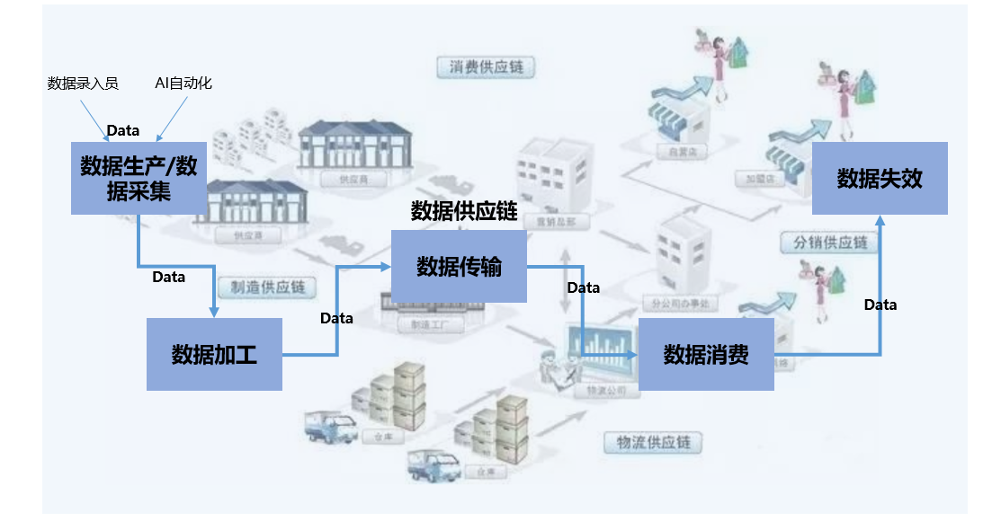 社区闲置地块