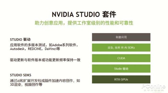 NVIDIA生态链