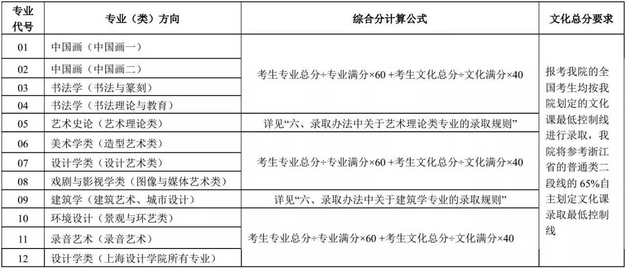 澳门2025开奖结果