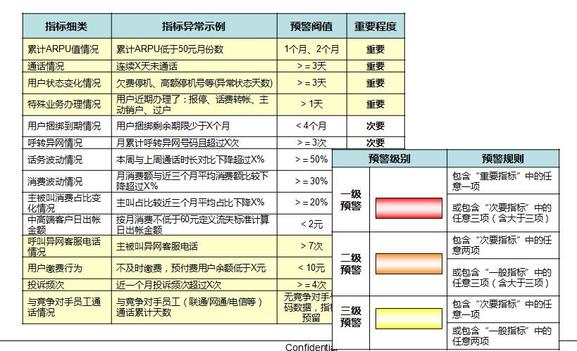 执行