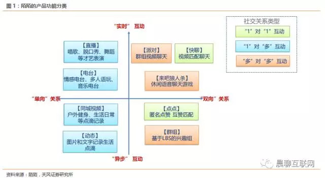 港彩互动策略评估