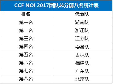 新澳出彩走势