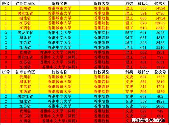 新澳门彩出特生肖走势