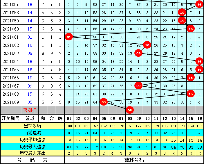 澳门一码一肖100%