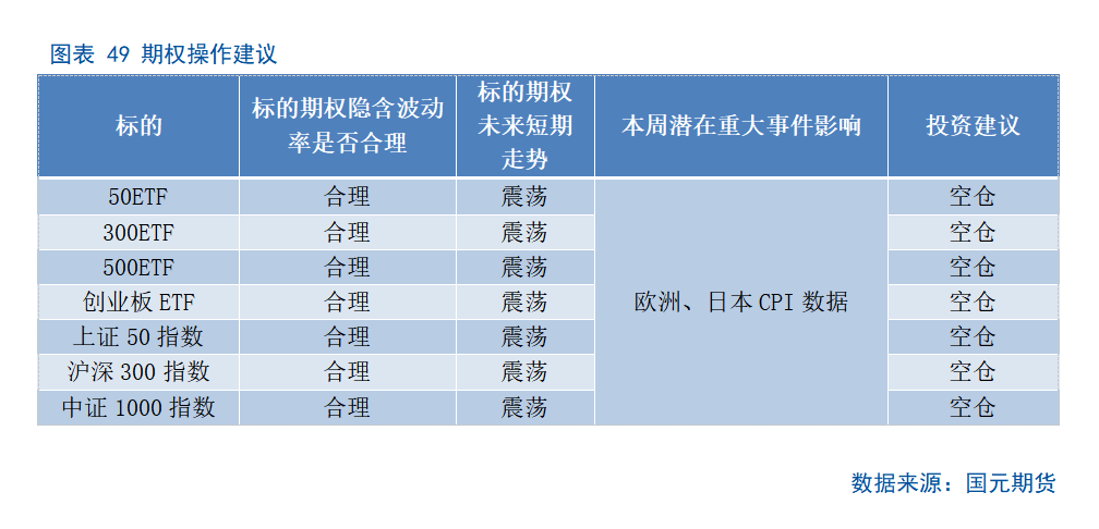 ym2风险数据引导执行计划