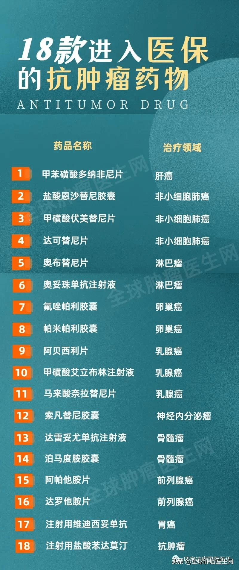 澳门全网数据统计