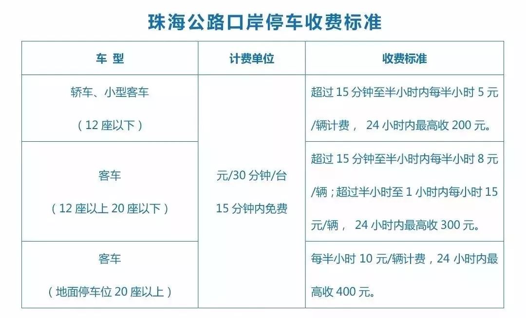 2025澳门开奖结果记录查询