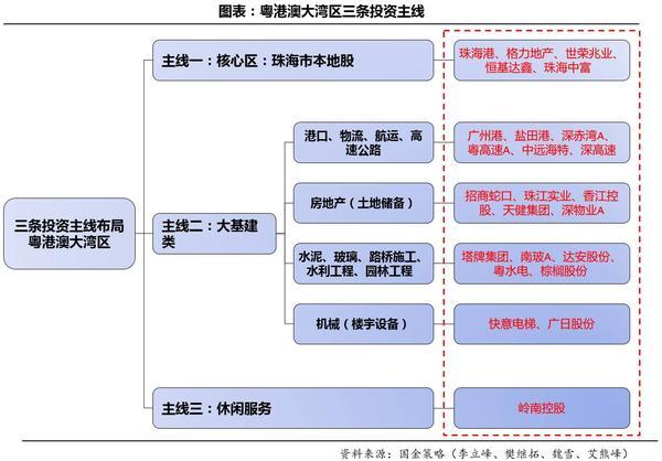 港澳六彩