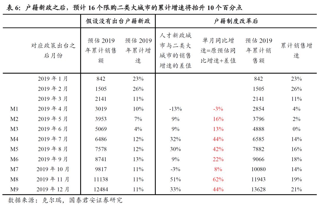 赵什么东被美国通辑