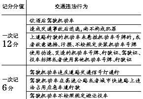 机动车驾驶证新规