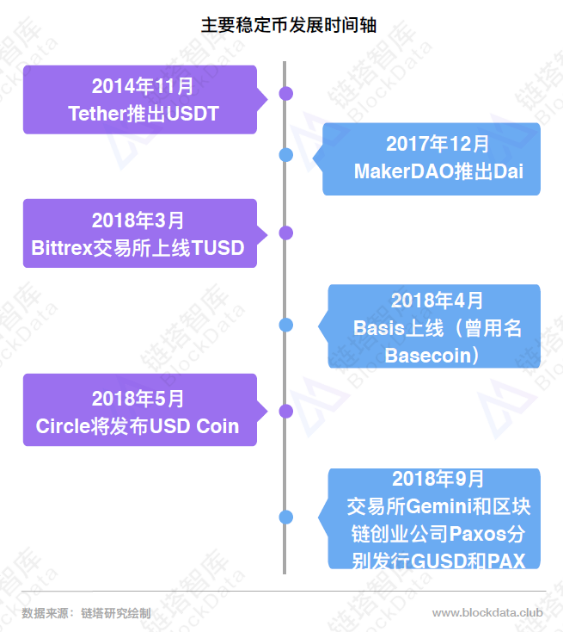 Doinb抵达深圳