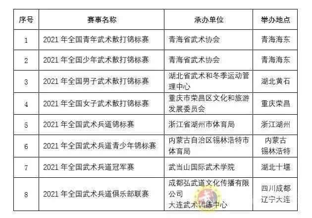 武术散打季军称遭群殴 官方：已和解