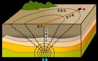 西藏地震前后变化深度研究