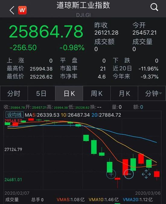 美国股市巨震市场趋势方案实施_鹄版37.55.18