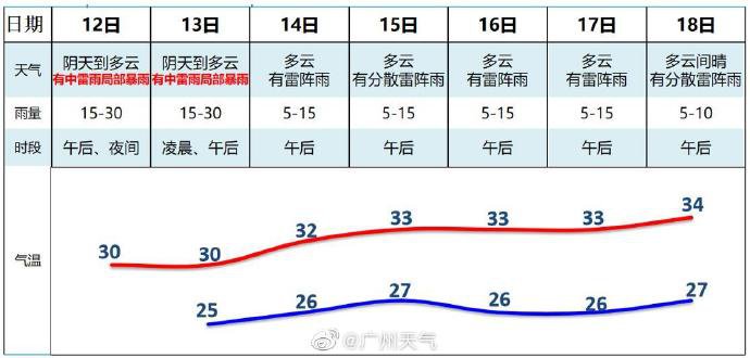 广东多地12月以来滴雨未落精细分析解释定义_苹果版88.84.54