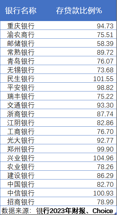 村镇银行大额存单再次走热