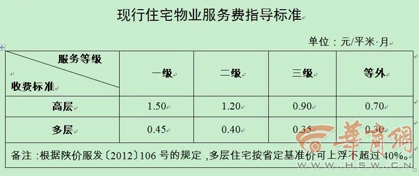 公摊电费明细