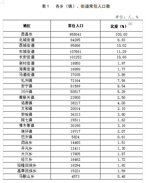 策略分析支持数据