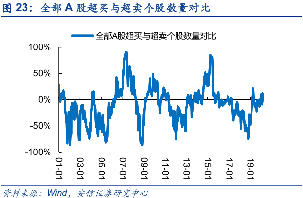 A股宽幅震荡