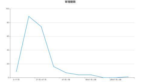 广东天气干到破纪录