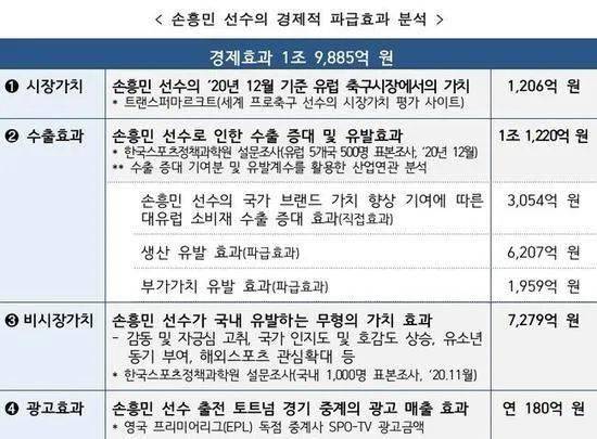 韩国历史定性评估解析