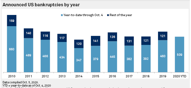 德国破产企业大幅增加