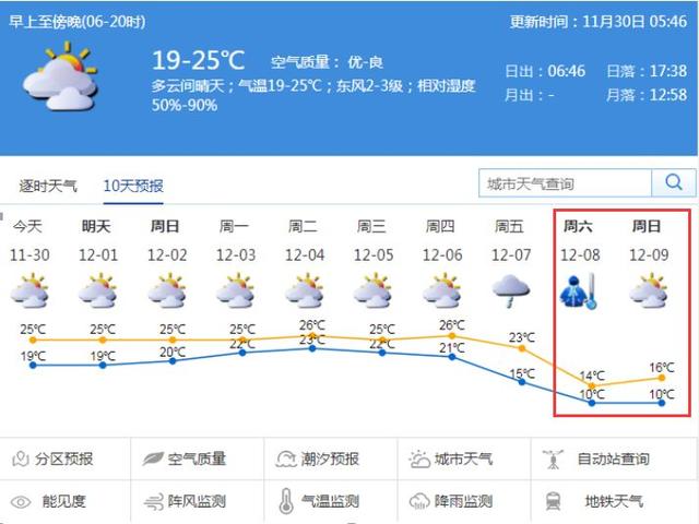 专家预计未来几天可能降准