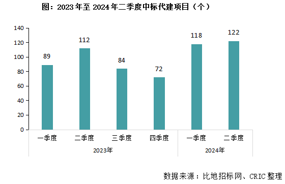 以上两个词汇是较为直接和明显的关键词