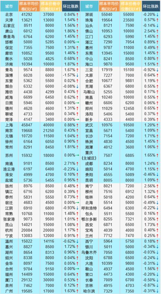 黄金涨幅