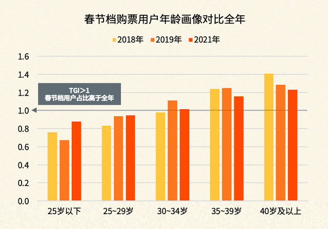 内卷模式